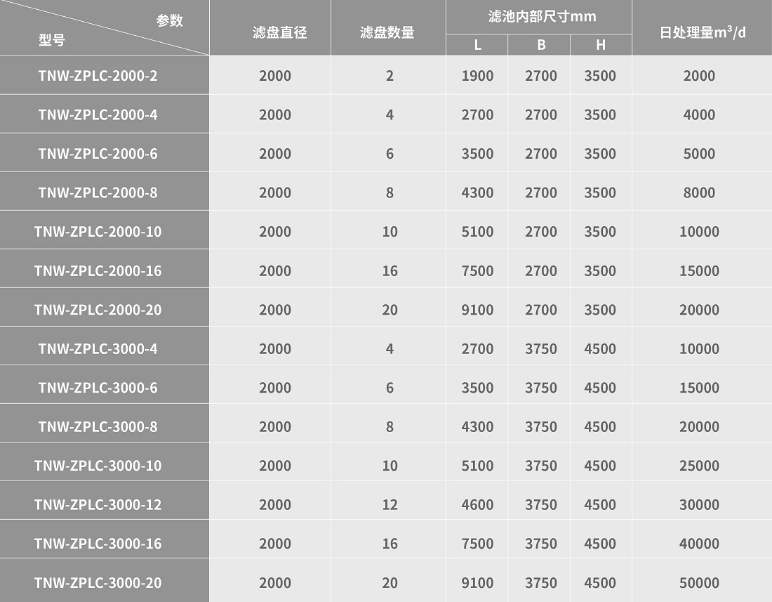 纖維轉盤濾池規(guī)格參數
